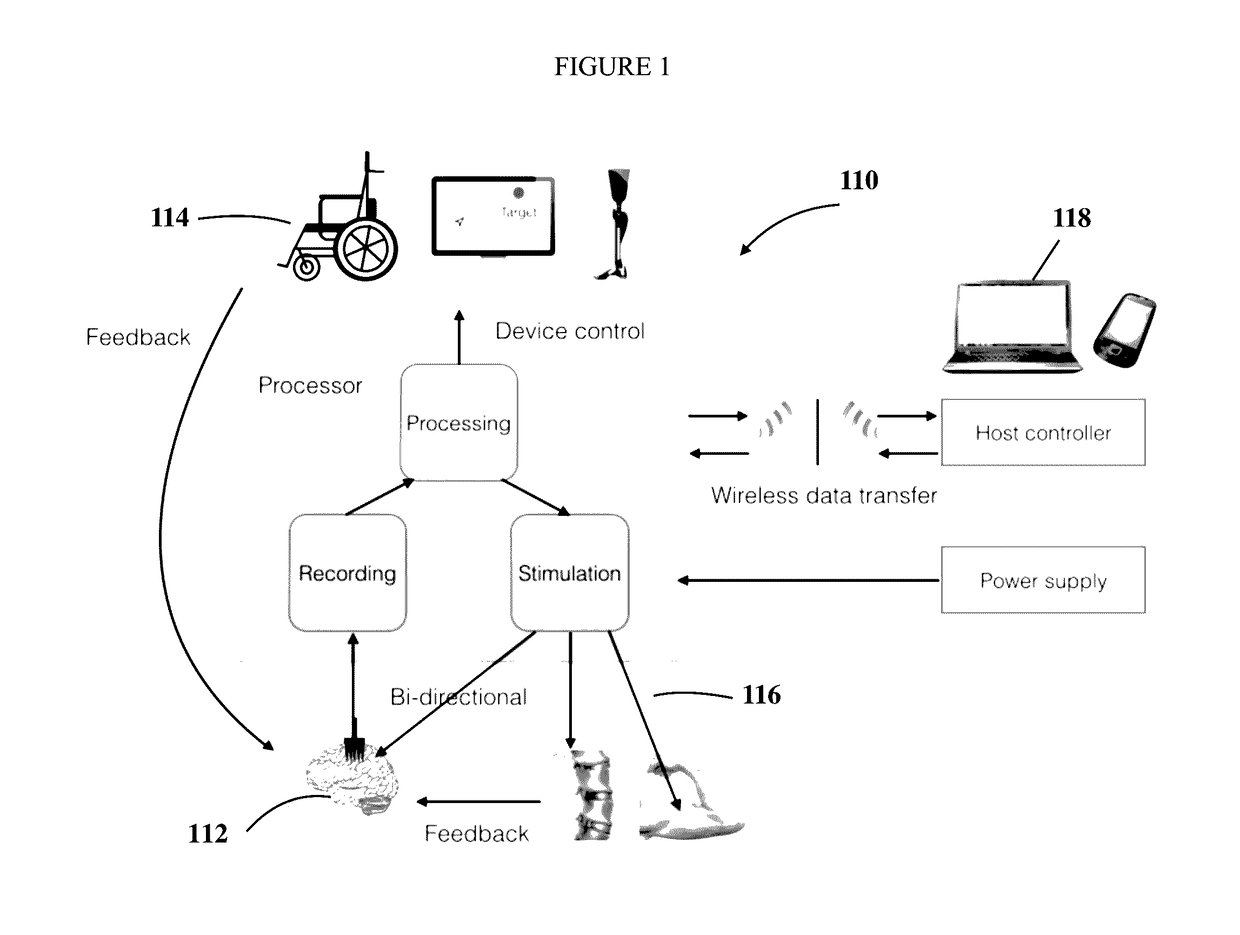 Apparatus and method of implantable bidirectional wireless neural recording and stimulation