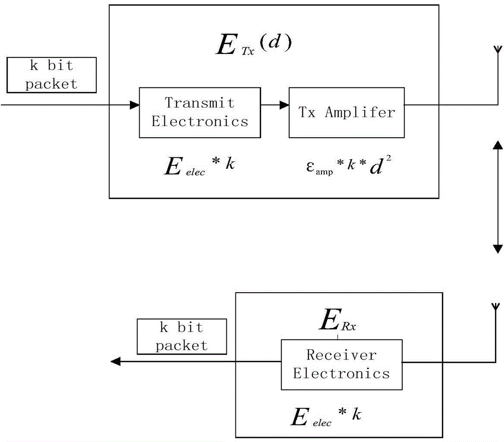 Novel cluster head election method for wireless sensor networks