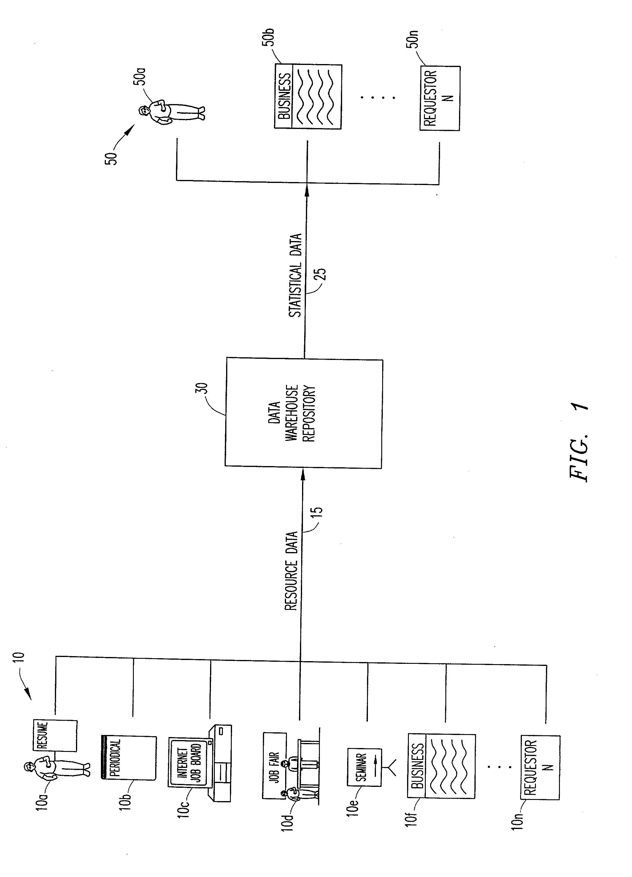 System and method for collecting and providing resource rate information using resource profiling