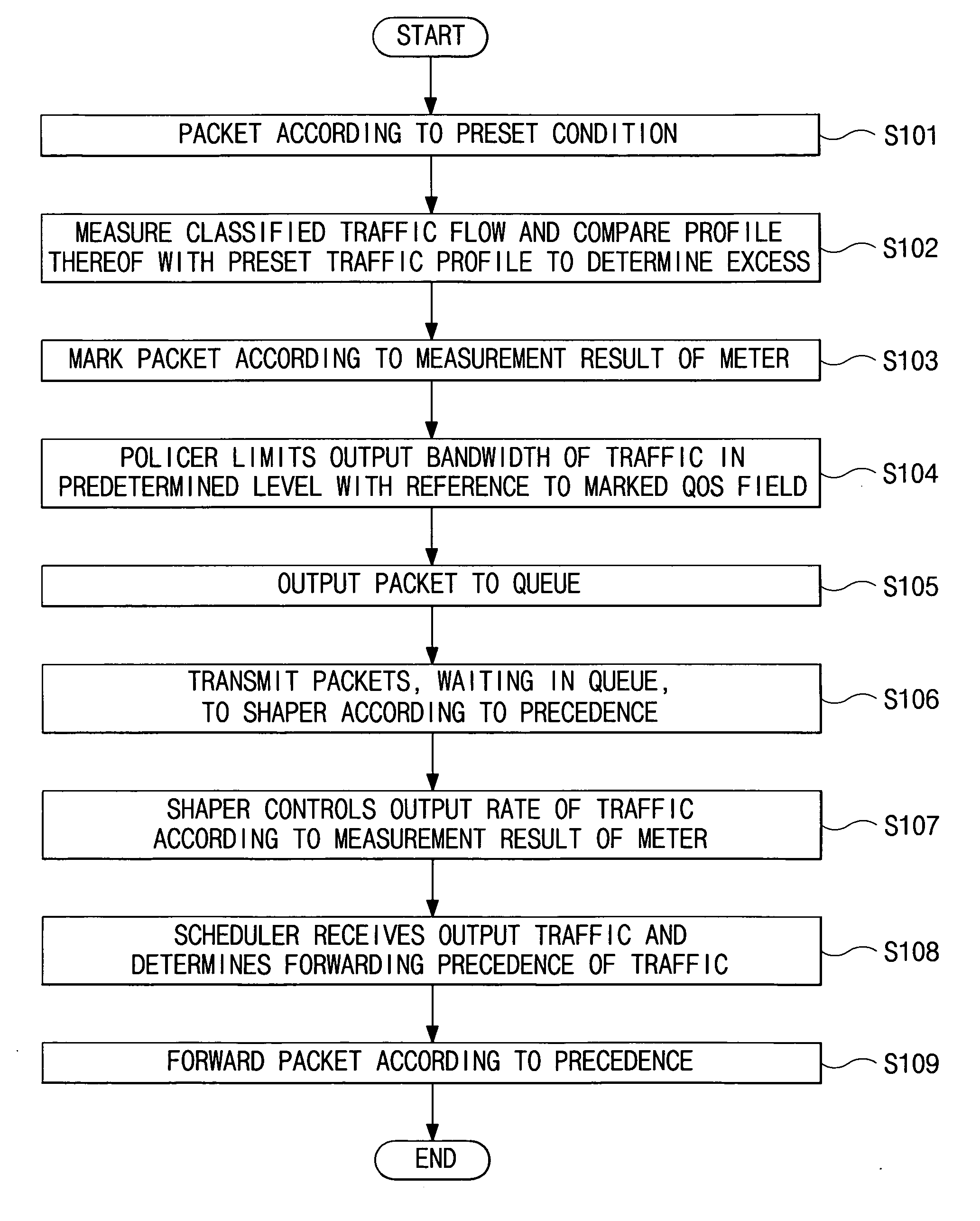 IP converged system and packet processing method therein