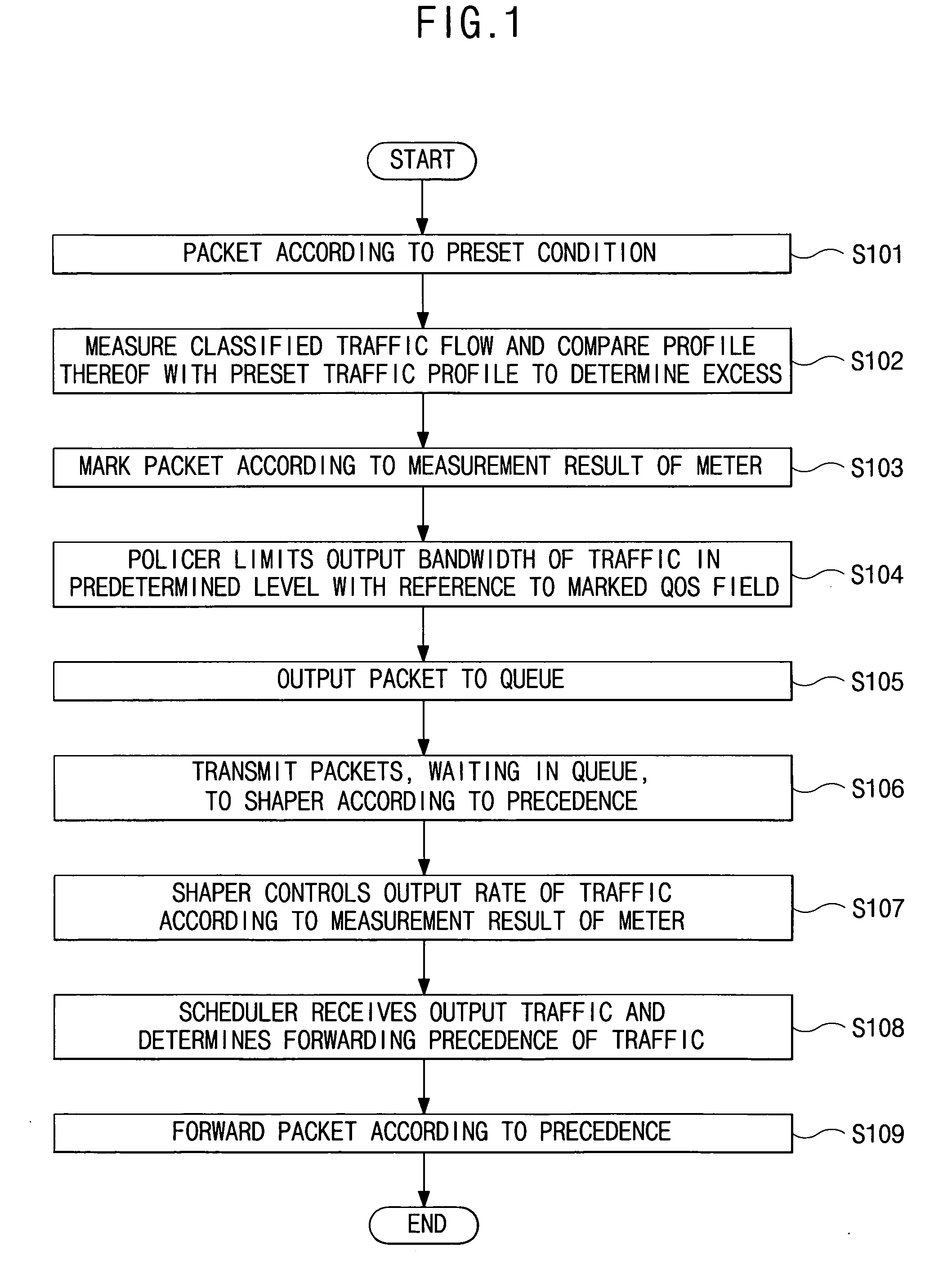 IP converged system and packet processing method therein