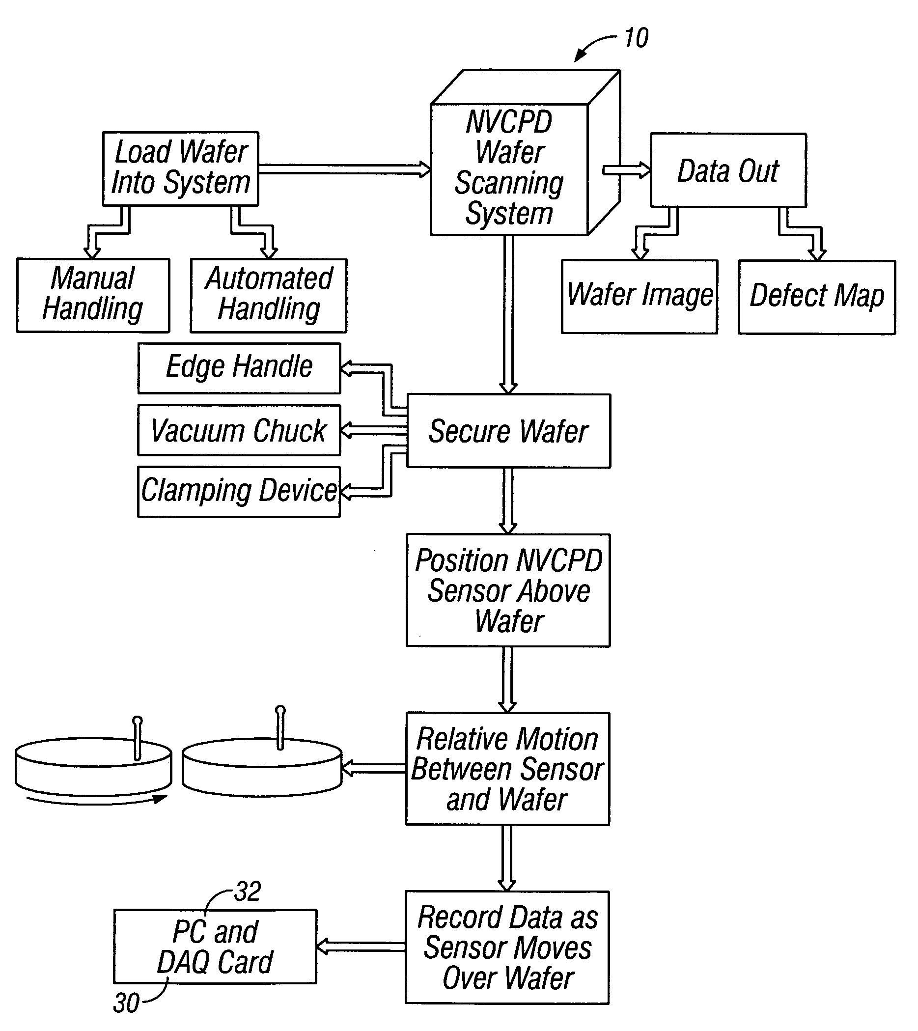 Inspection system and apparatus