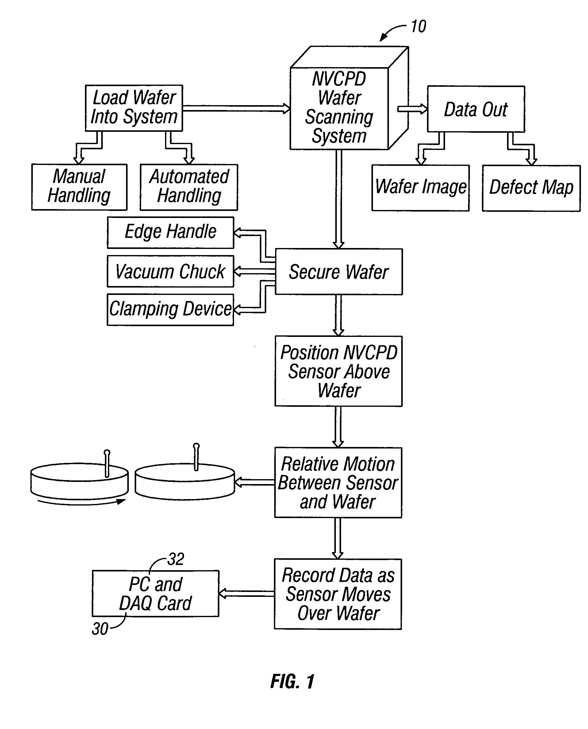 Inspection system and apparatus