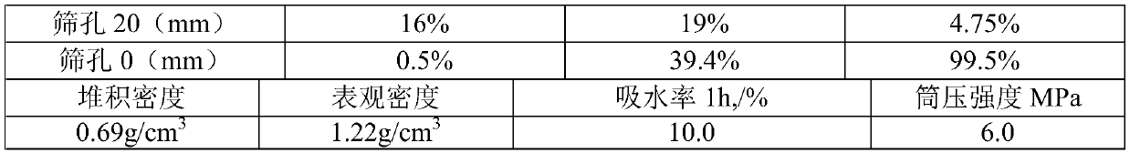 High-strength lightweight aggregate concrete and preparation process thereof