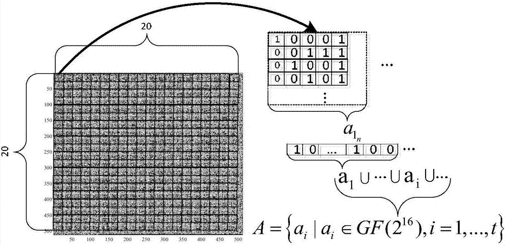 SRAM-PUF-based fuzzy safe box authentication method