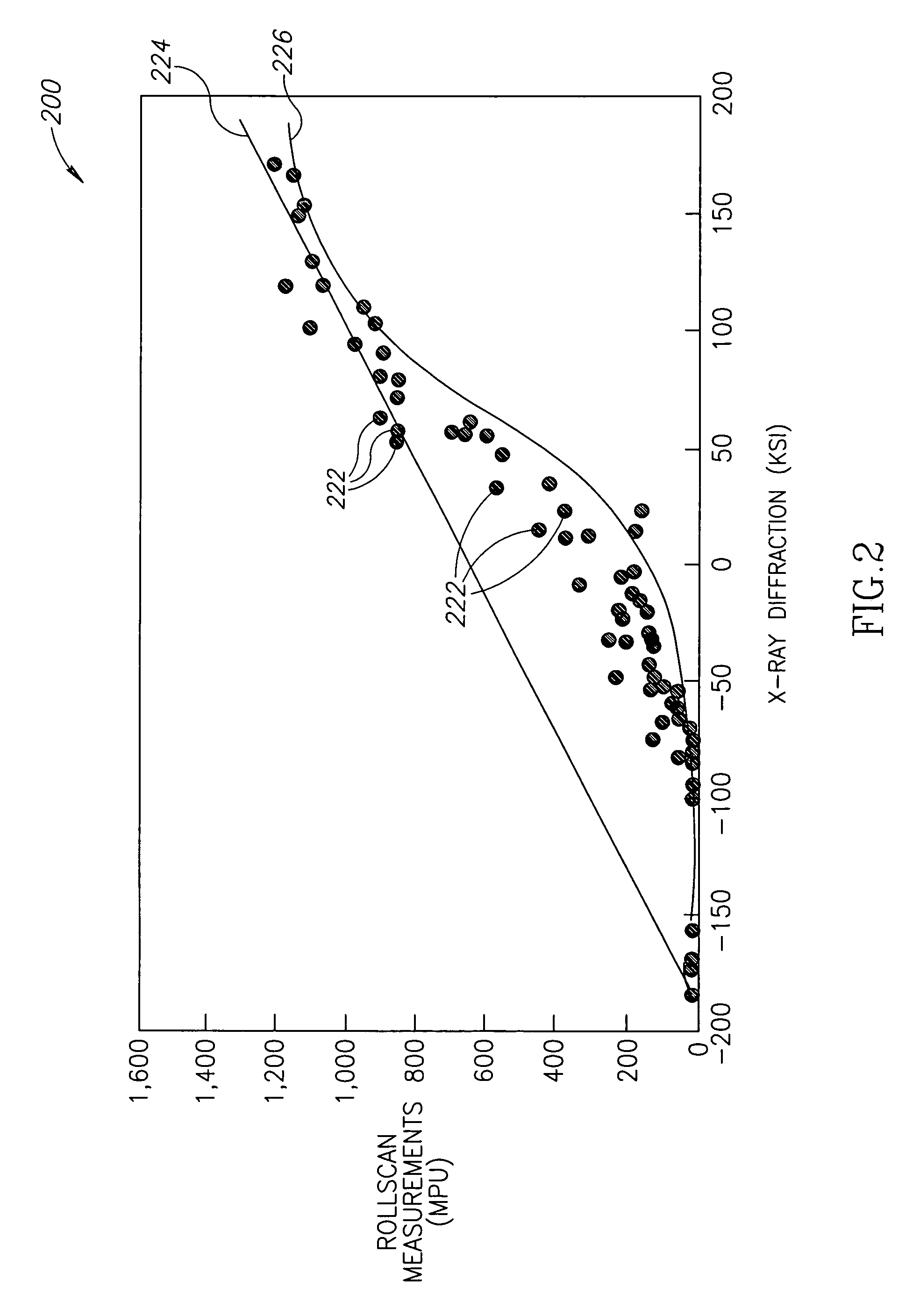 Systems and methods of measuring residual stress in metallic materials