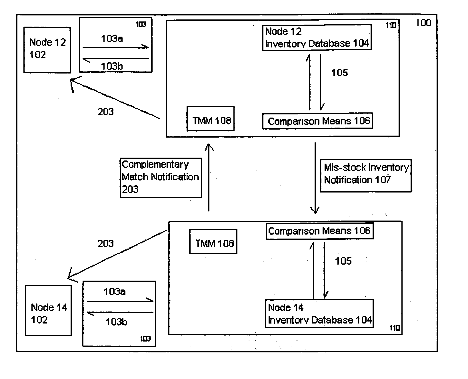 Peer-to-peer inventory management system