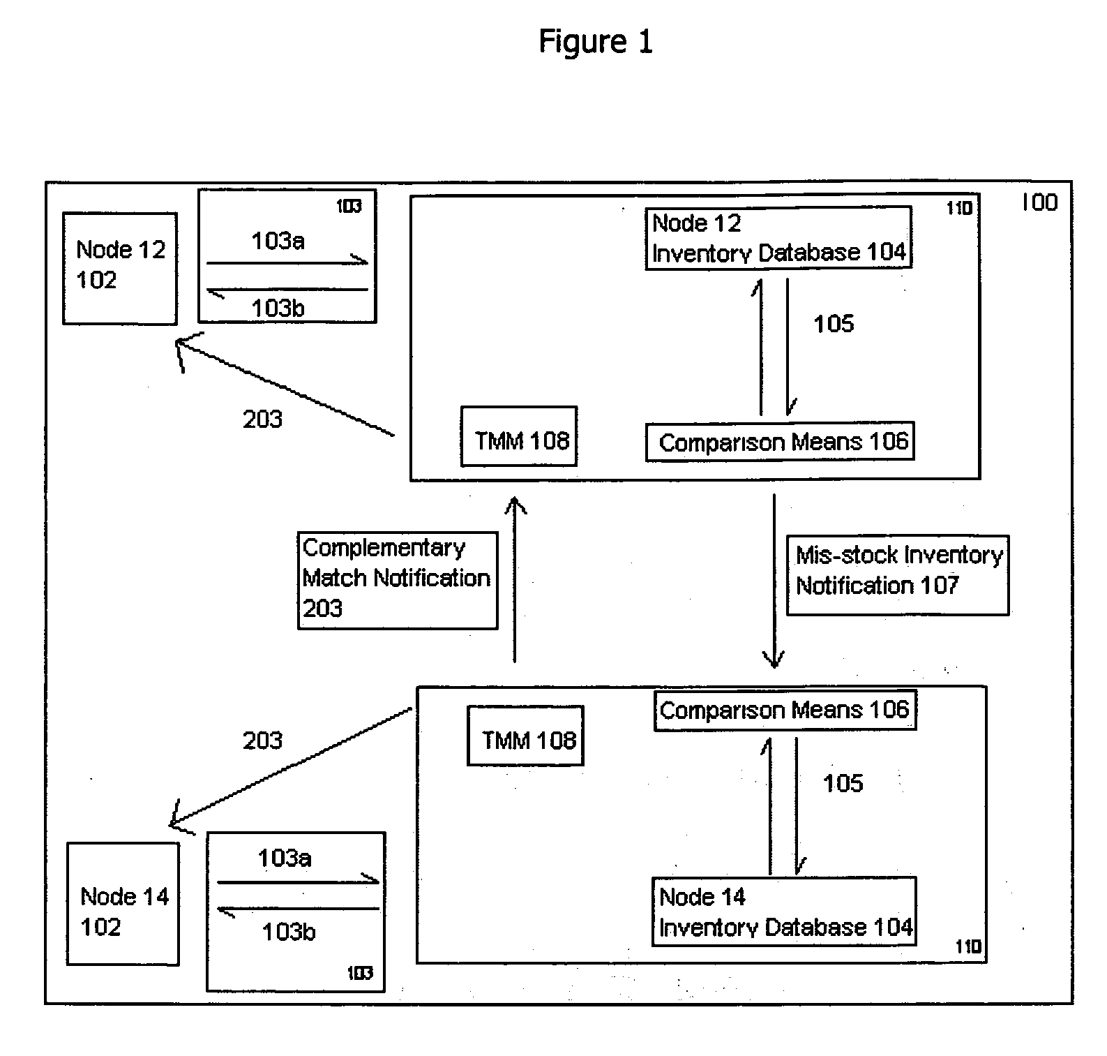 Peer-to-peer inventory management system