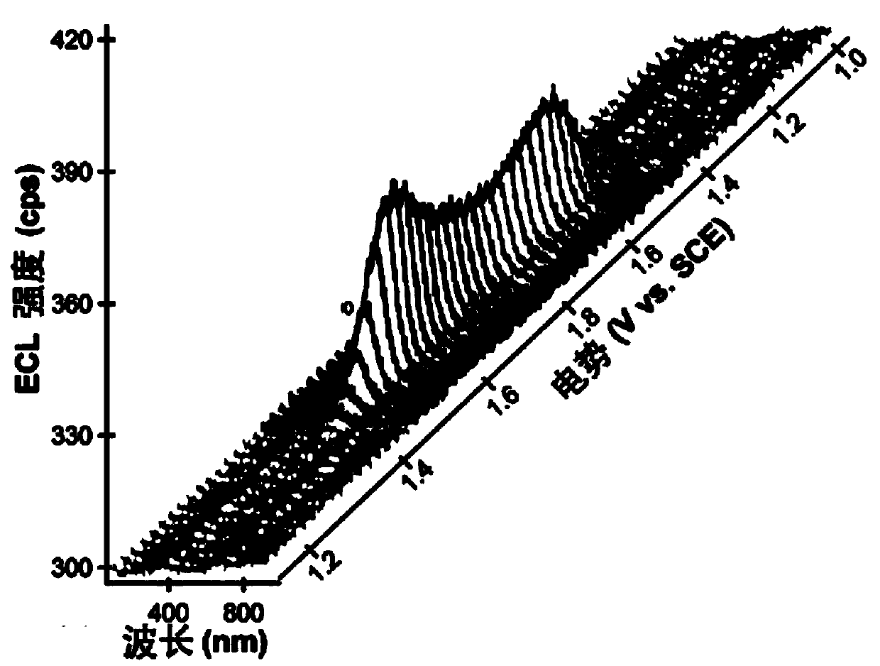 Application of a compound as an electrochemiluminescent material