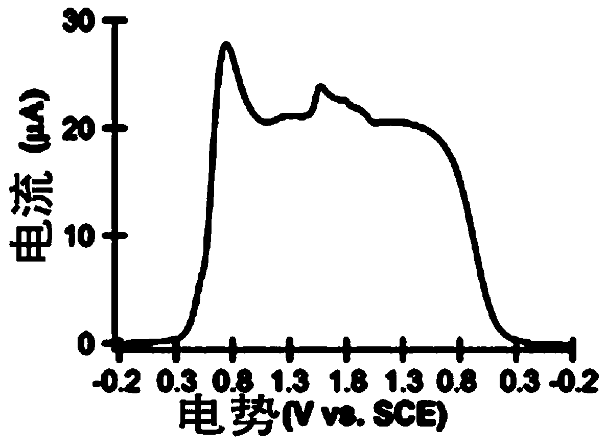 Application of a compound as an electrochemiluminescent material