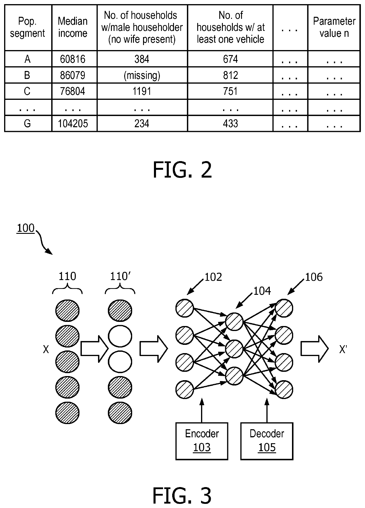 Prediction model preparation and use for socioeconomic data and missing value prediction