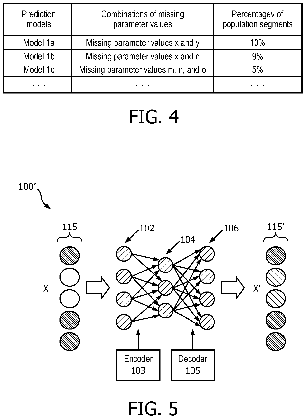 Prediction model preparation and use for socioeconomic data and missing value prediction