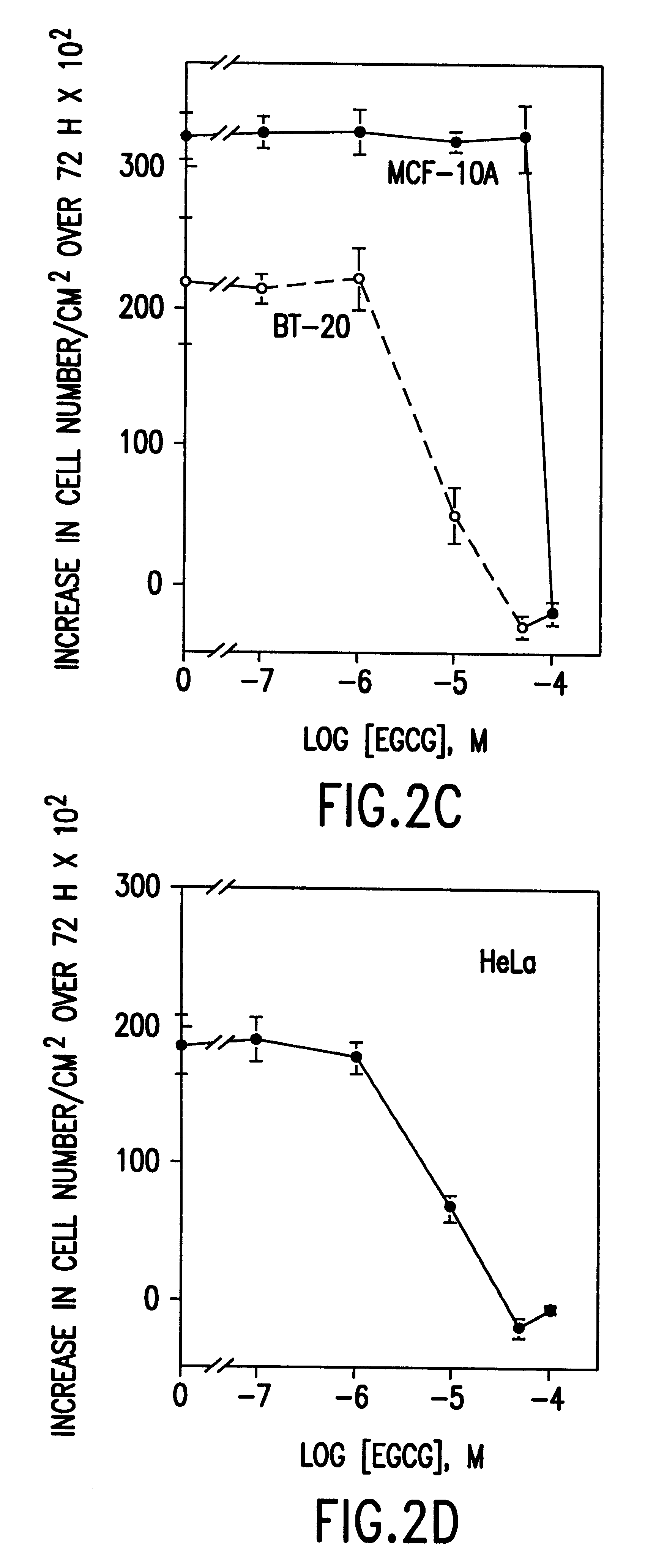 Tea catechins as cancer specific proliferation inhibitors