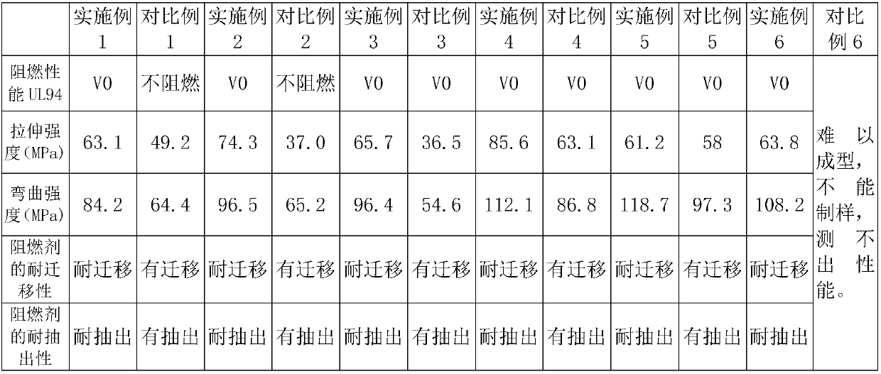 Halogen-free flame-retardant resin and preparation method thereof