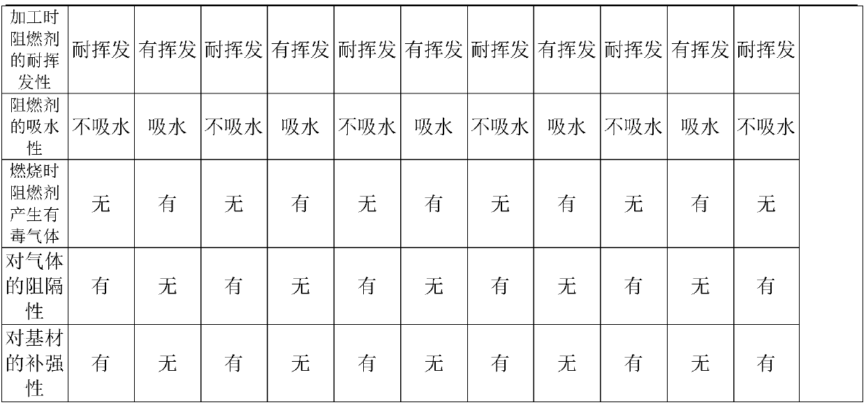 Halogen-free flame-retardant resin and preparation method thereof