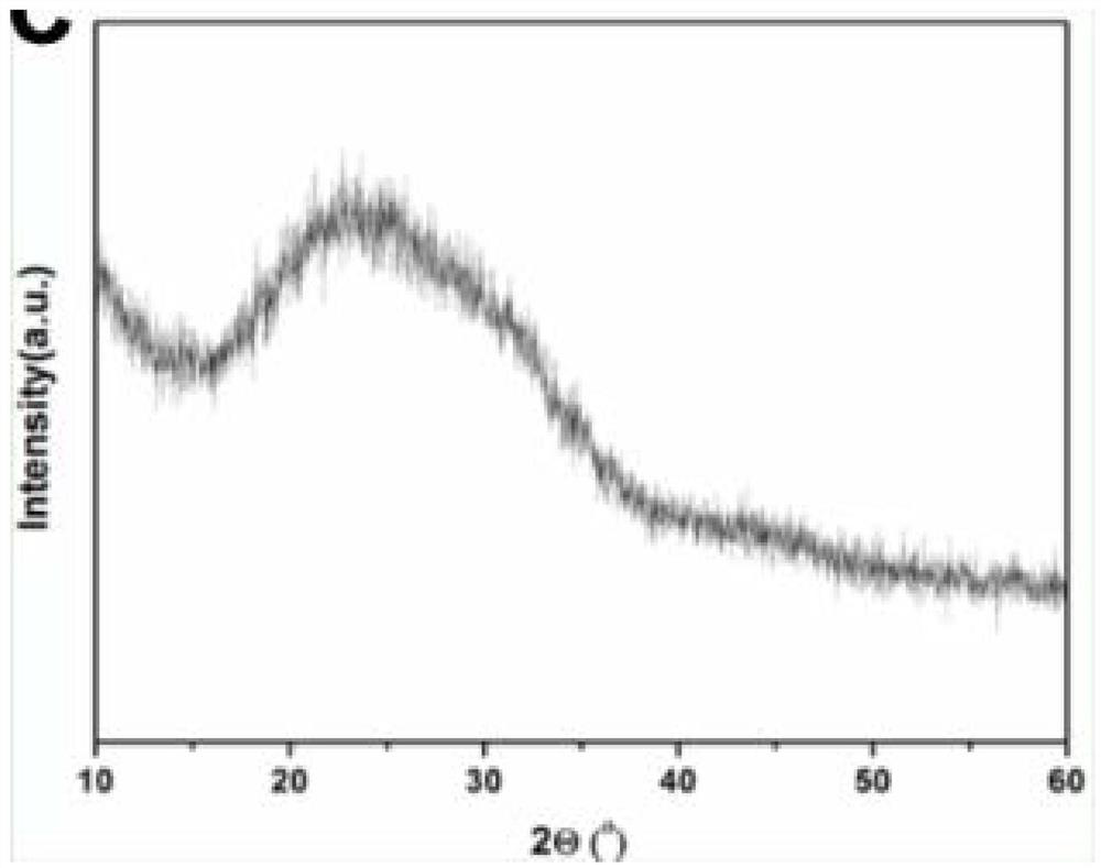 Preparation method of calcium phosphate-rapamycin compound drug, preparation method of drug-coated balloon, and drug-coated balloon