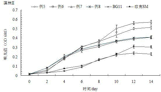 Haematococcus pluvialis culture medium