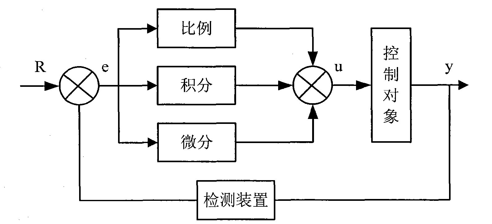 Part temperature control device for grinding processing