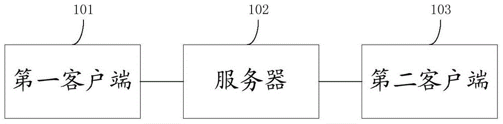 Message processing method and device