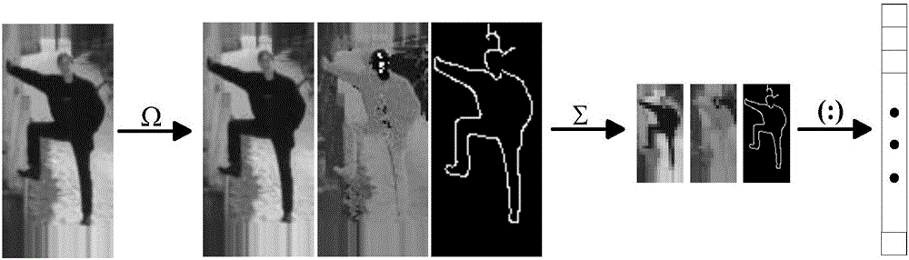 Pedestrian detection method and apparatus based on Haar-like intermediate layer filtering features