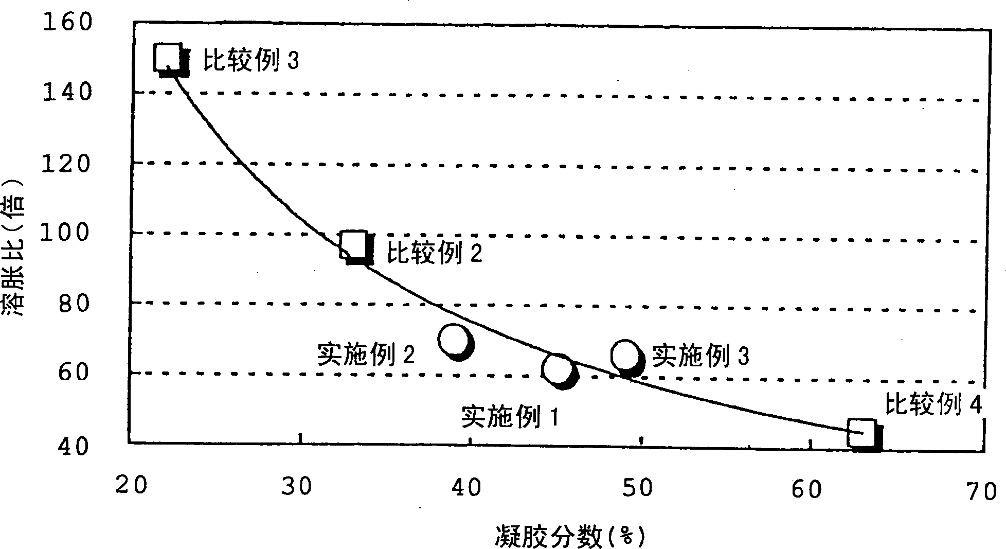 Medical adhesive composition and adhesive tapes or sheets therefrom