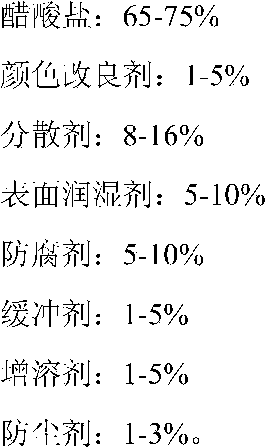 Medium-temperature aluminum oxidation aftertreatment agent