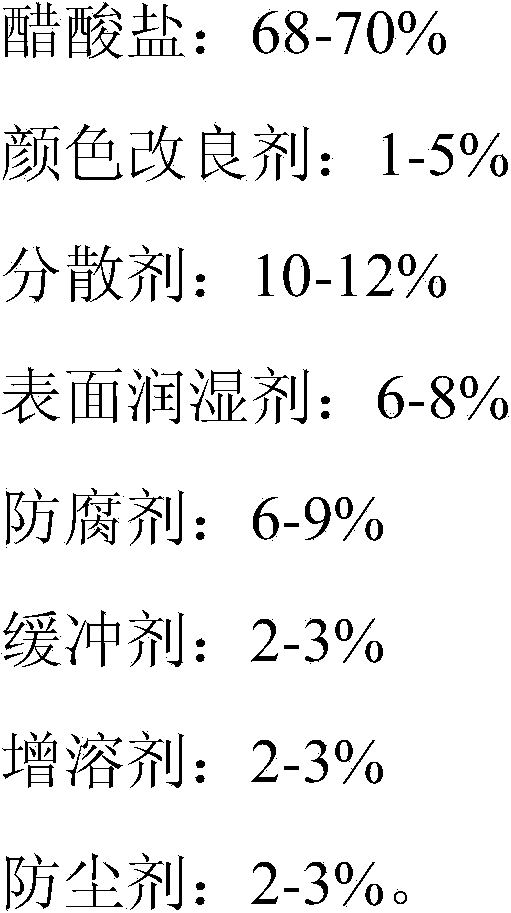 Medium-temperature aluminum oxidation aftertreatment agent