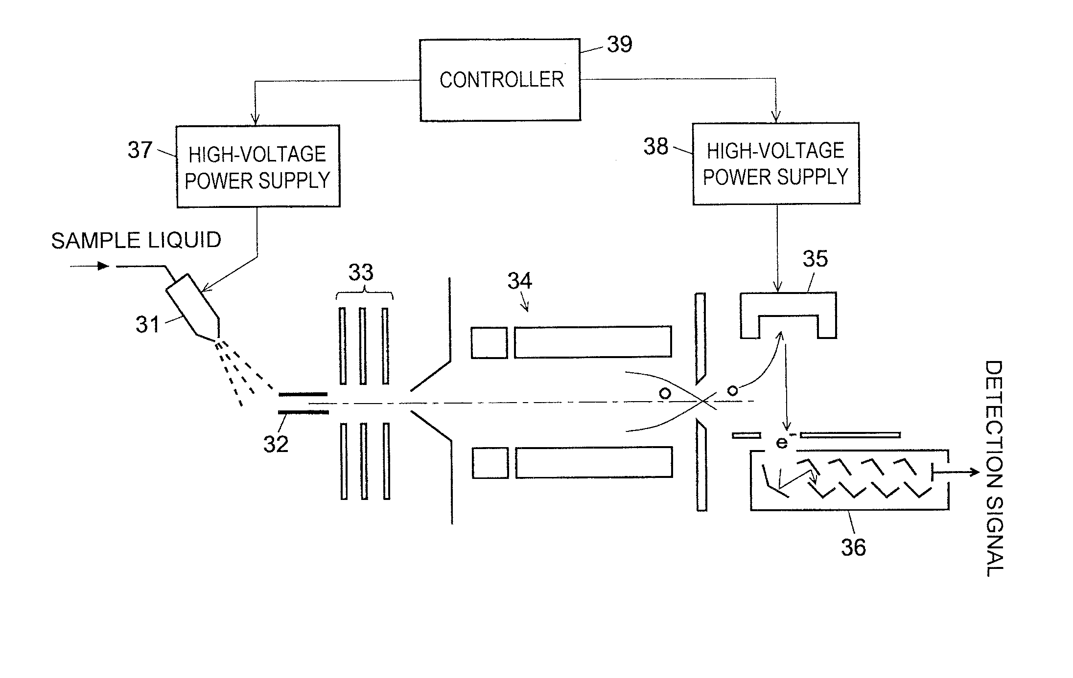 High-voltage power unit and mass spectrometer using the power unit