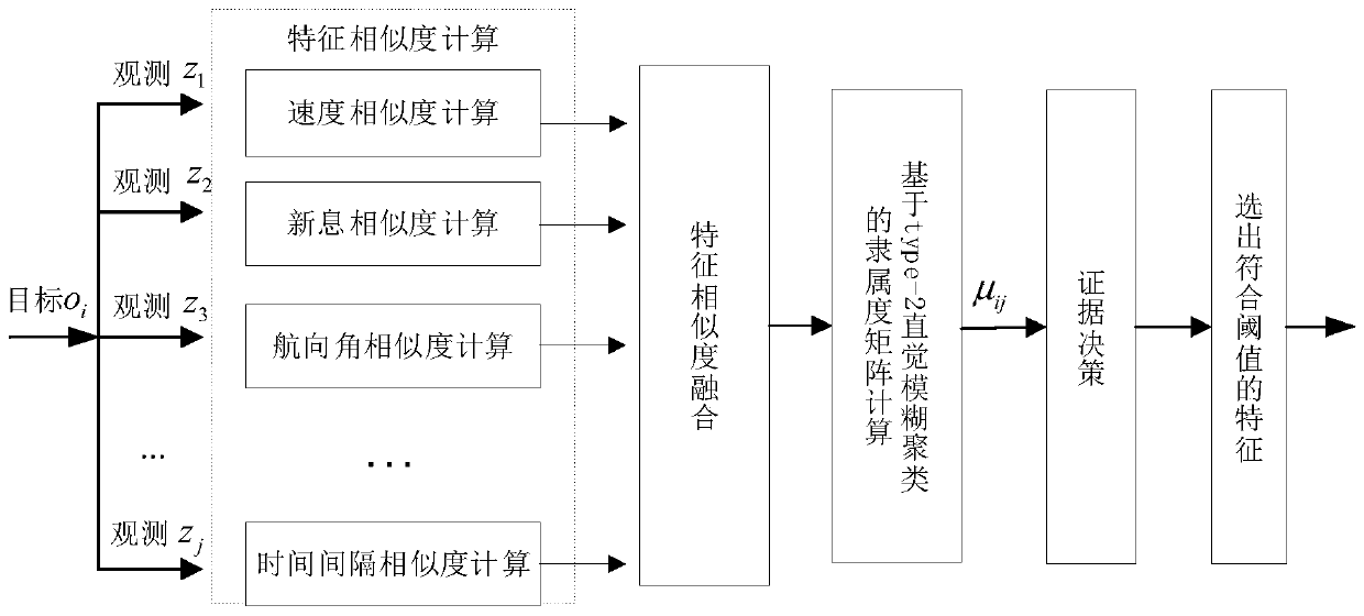 TSK fuzzy model particle filtering method and system for type-2 intuitive fuzzy decision