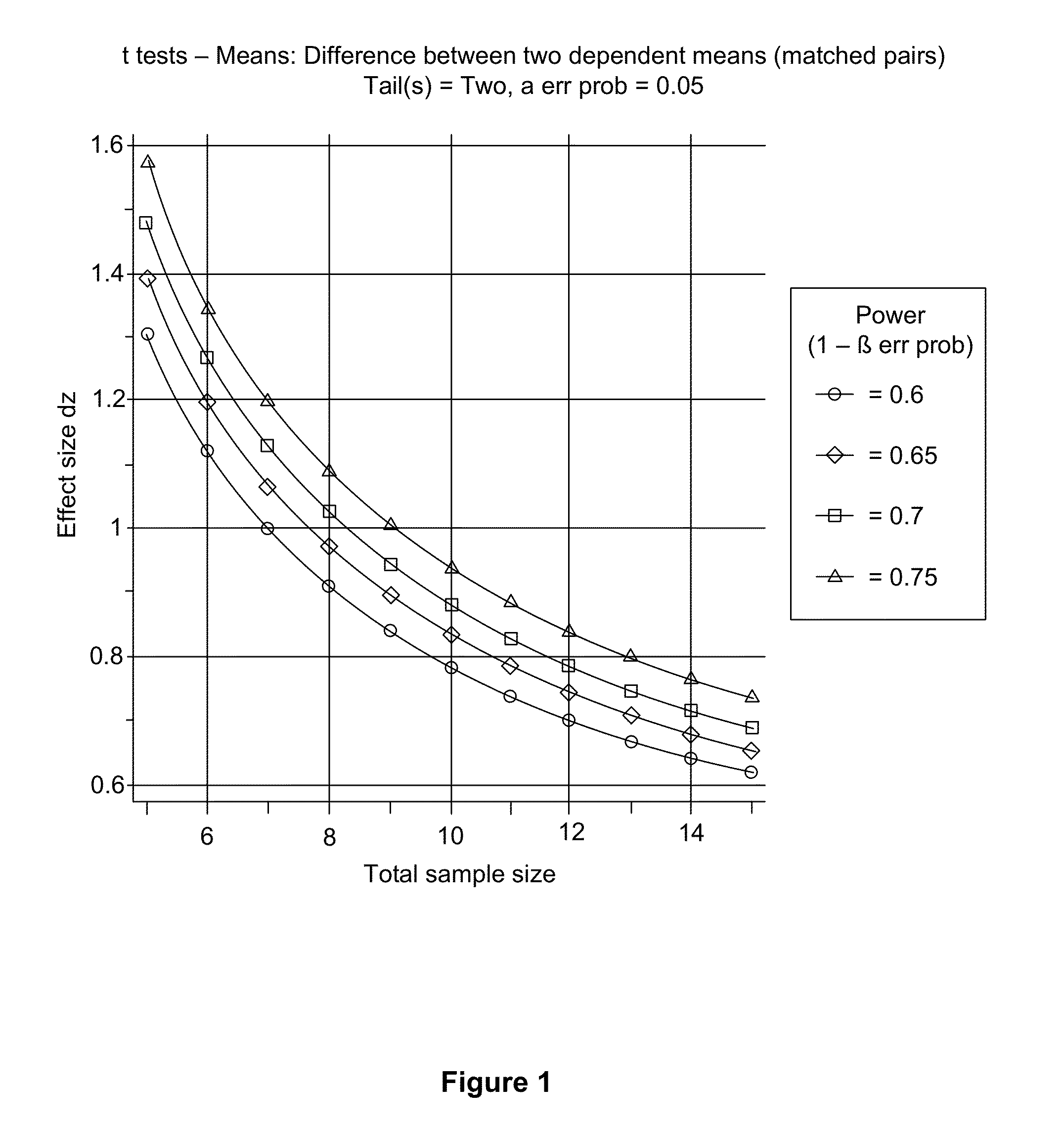 Methods for Treating Dependence