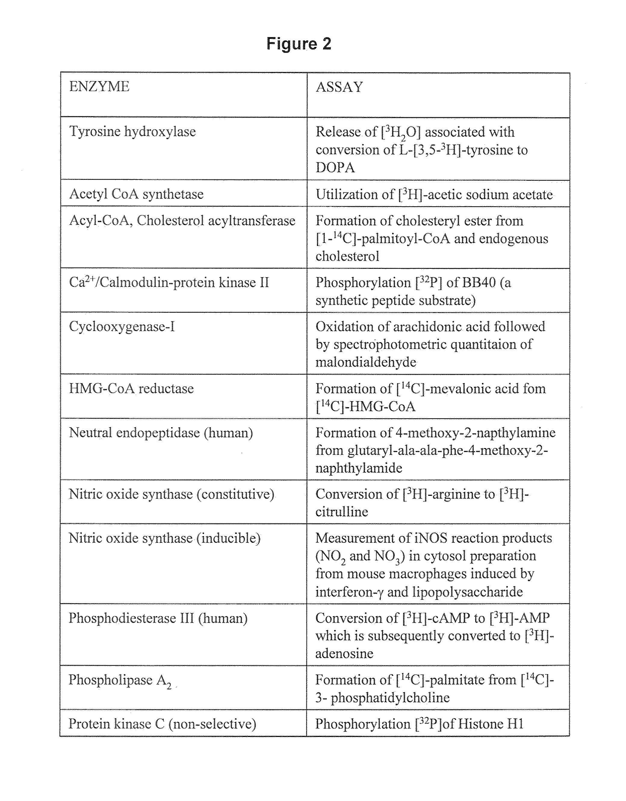 Methods for Treating Dependence