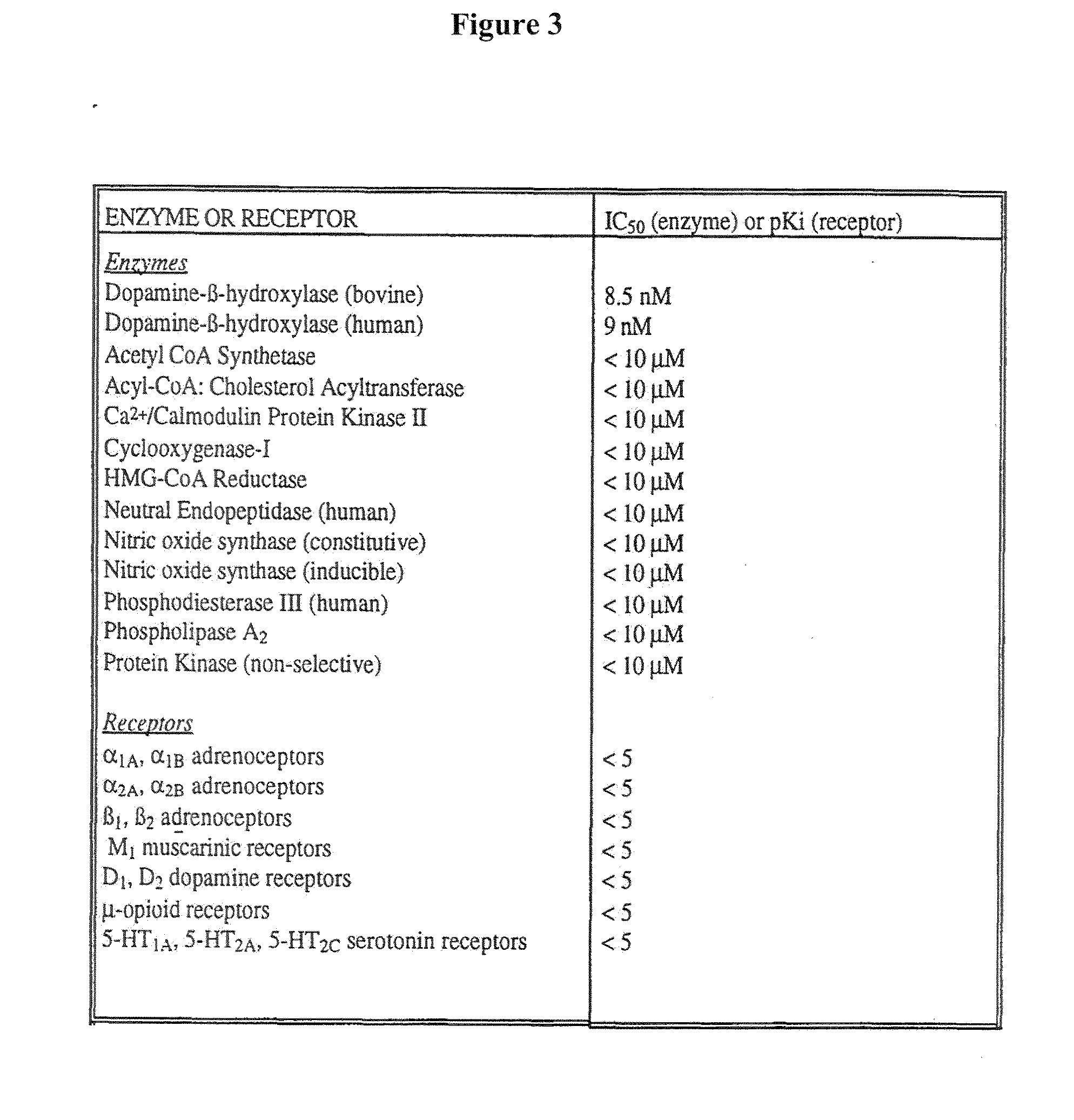 Methods for Treating Dependence