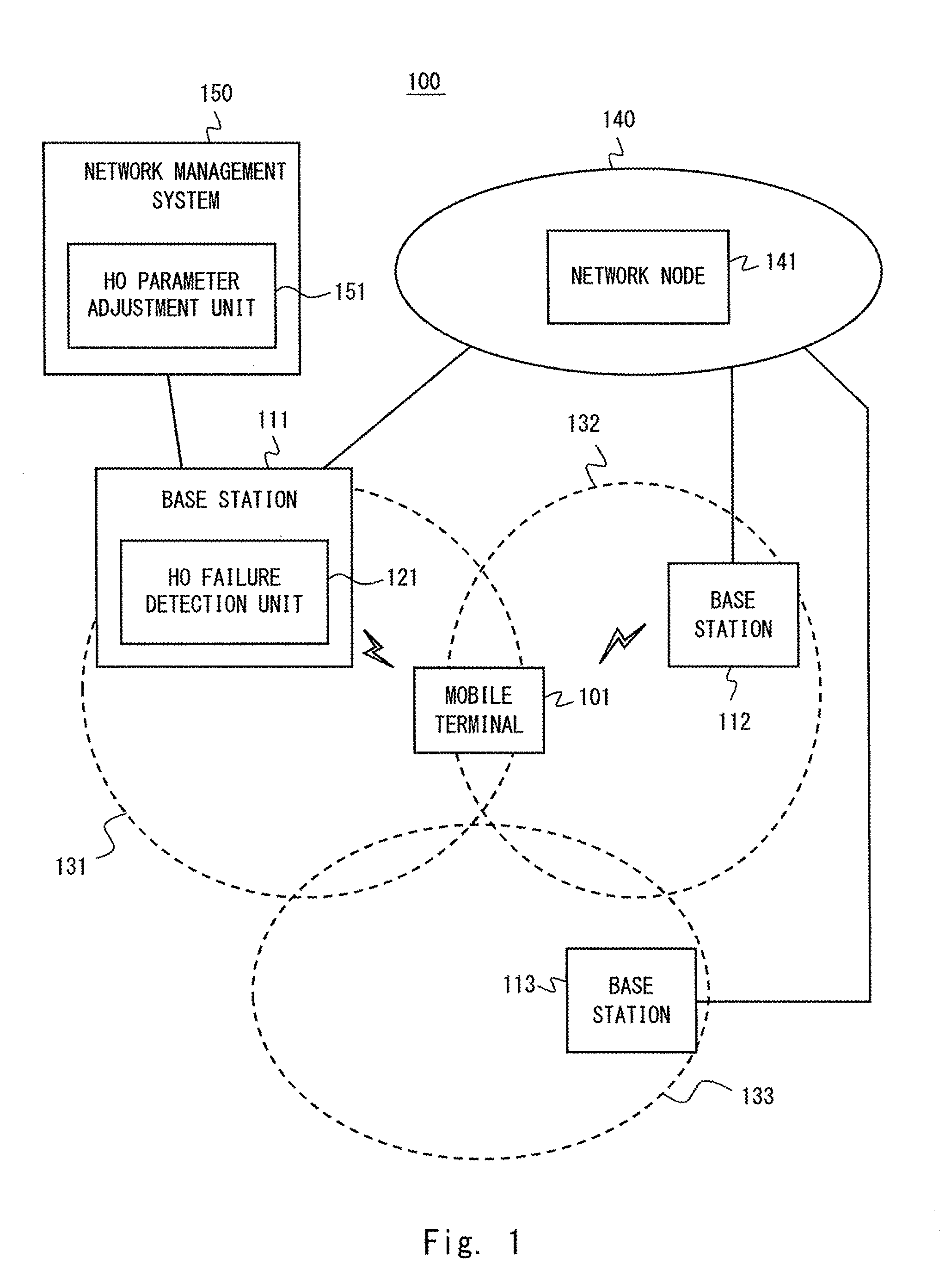 Handover failure detection device, handover parameter adjustment device, and handover optimization system