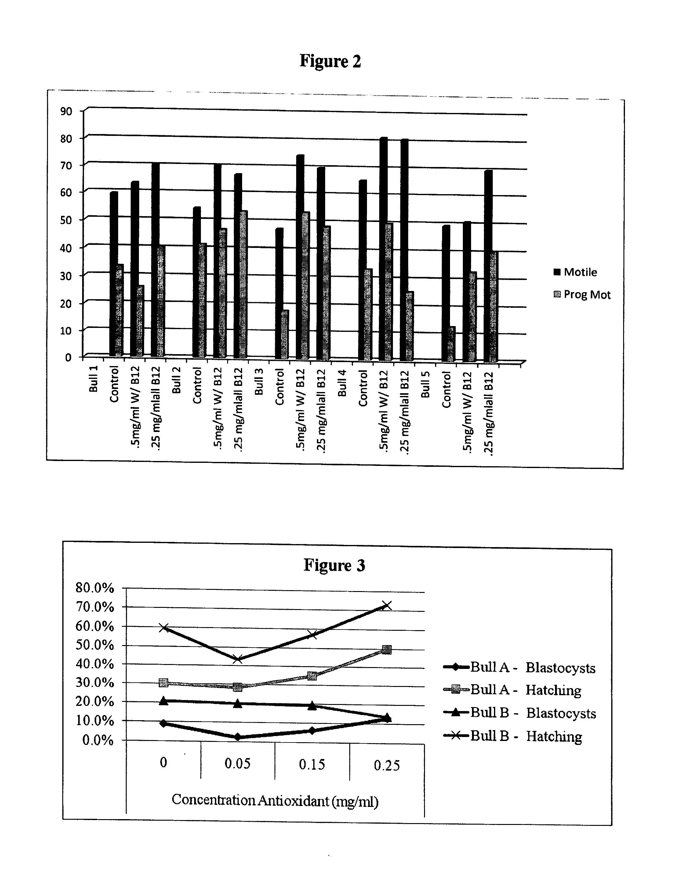 Compositions and methods for improving the quality of processed sperm