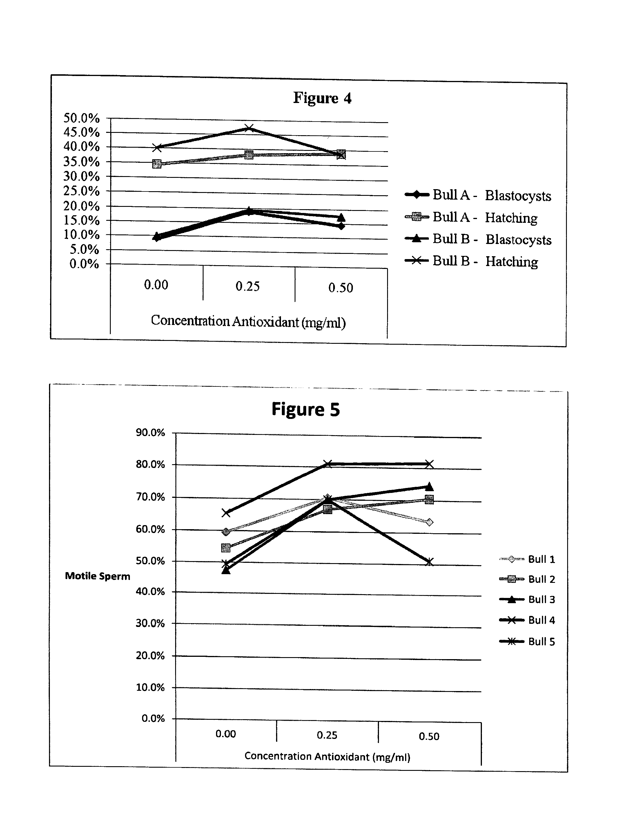 Compositions and methods for improving the quality of processed sperm