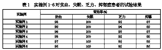 Health-keeping grape wine containing Chinese herb extracts