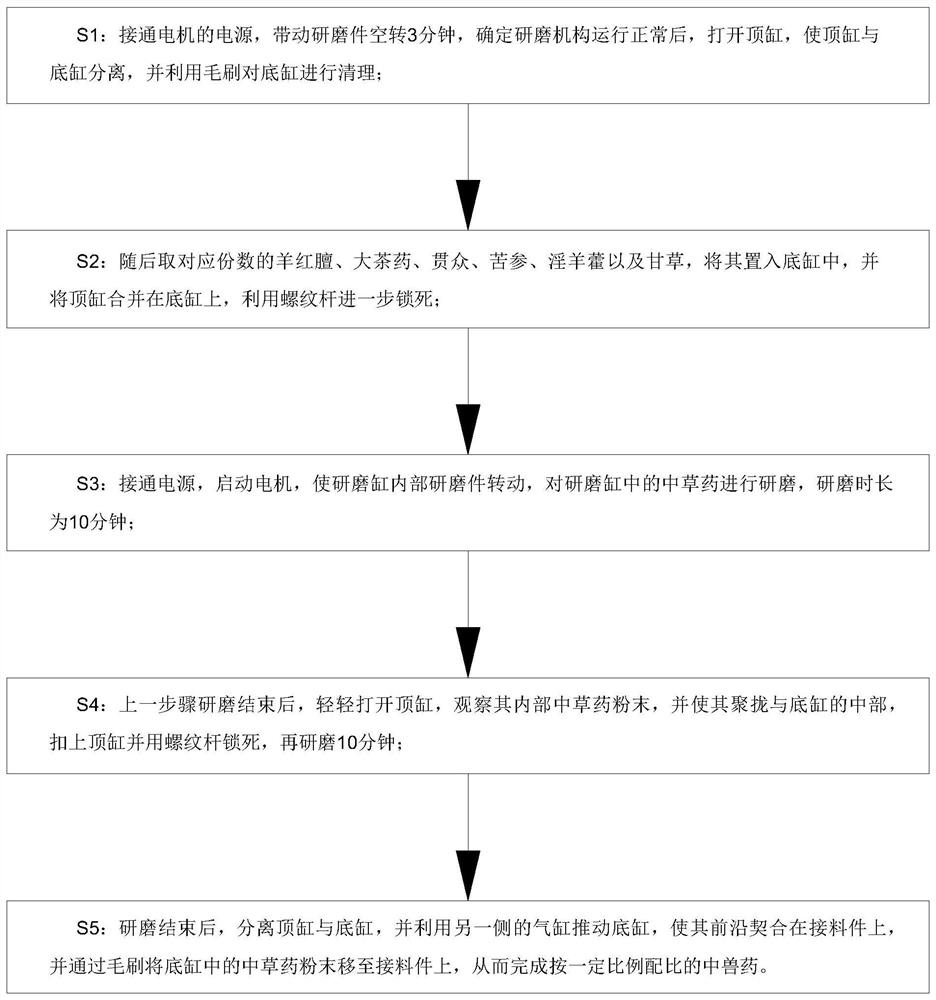 Traditional Chinese veterinary medicine formula for promoting poultry growth and preparation method