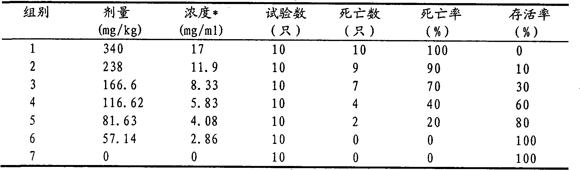 Itraconazole injection for dogs and preparation method thereof