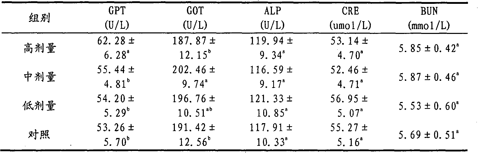 Itraconazole injection for dogs and preparation method thereof