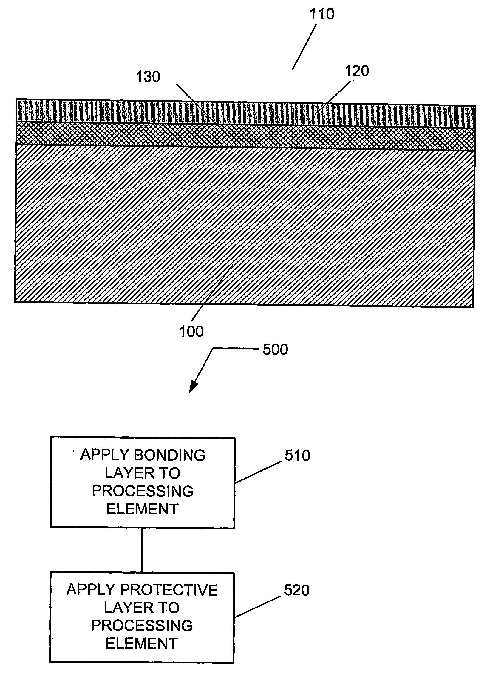 Barrier layer for a processing element and a method of forming the same