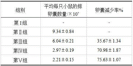 Application of alantolactone in preparation of medicines for resisting cryptosporidium parvum