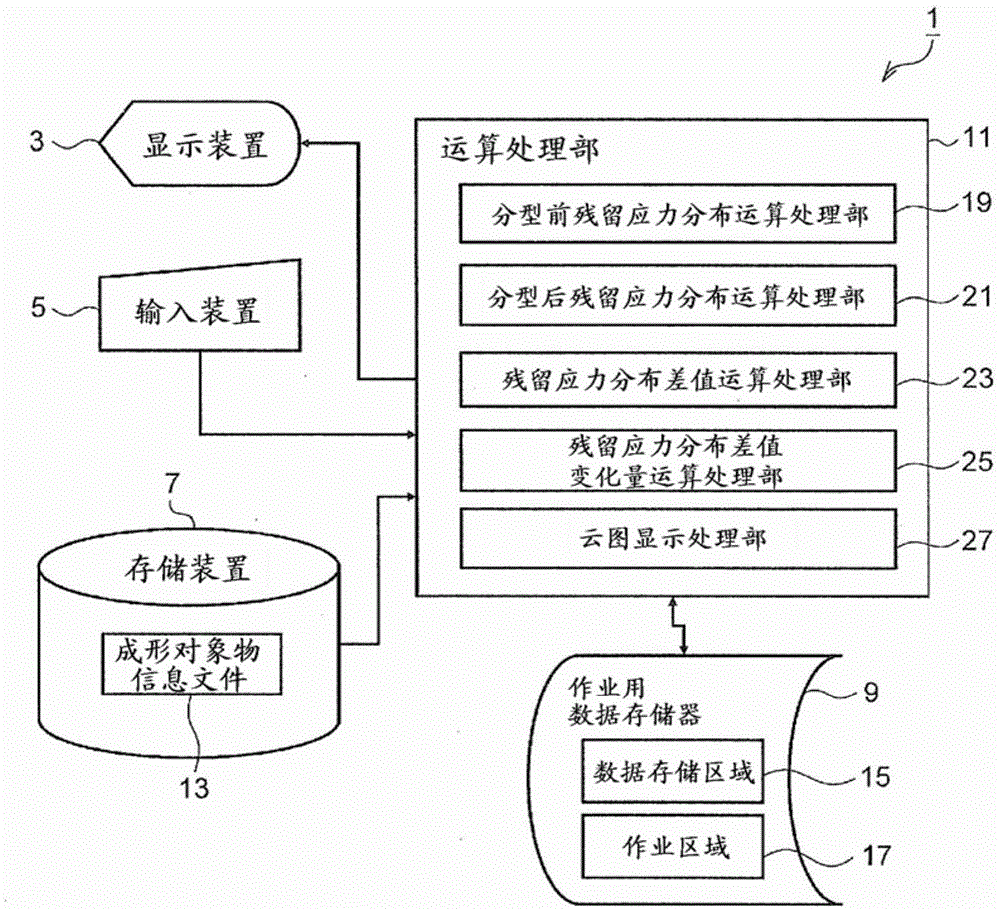 Method and device for confirming effect of backlash countermeasures for press-formed products