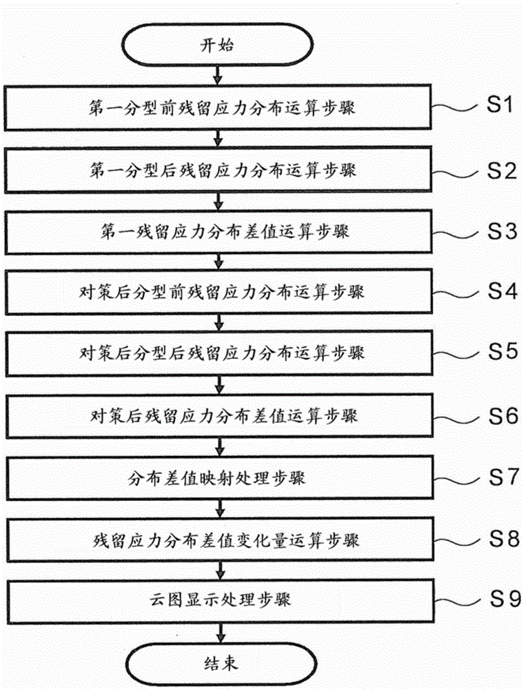 Method and device for confirming effect of backlash countermeasures for press-formed products