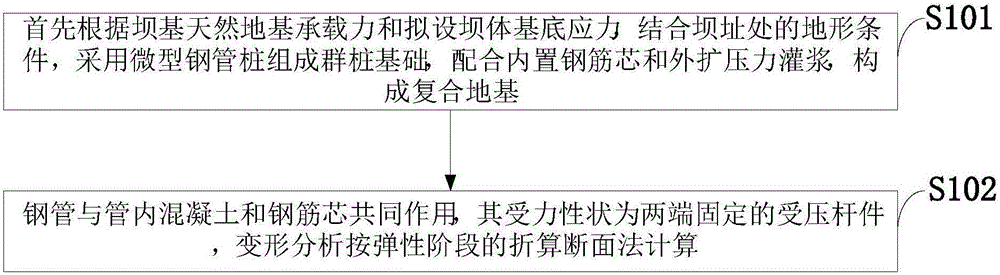 Method for reinforcing debris flow blocking dam foundation based on micro composite piles