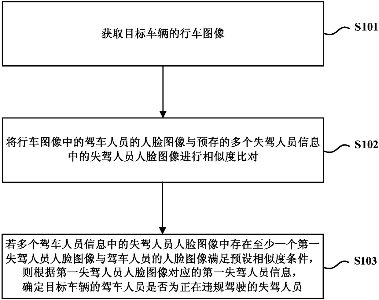 Method and device for detecting illegal driving by lost driver