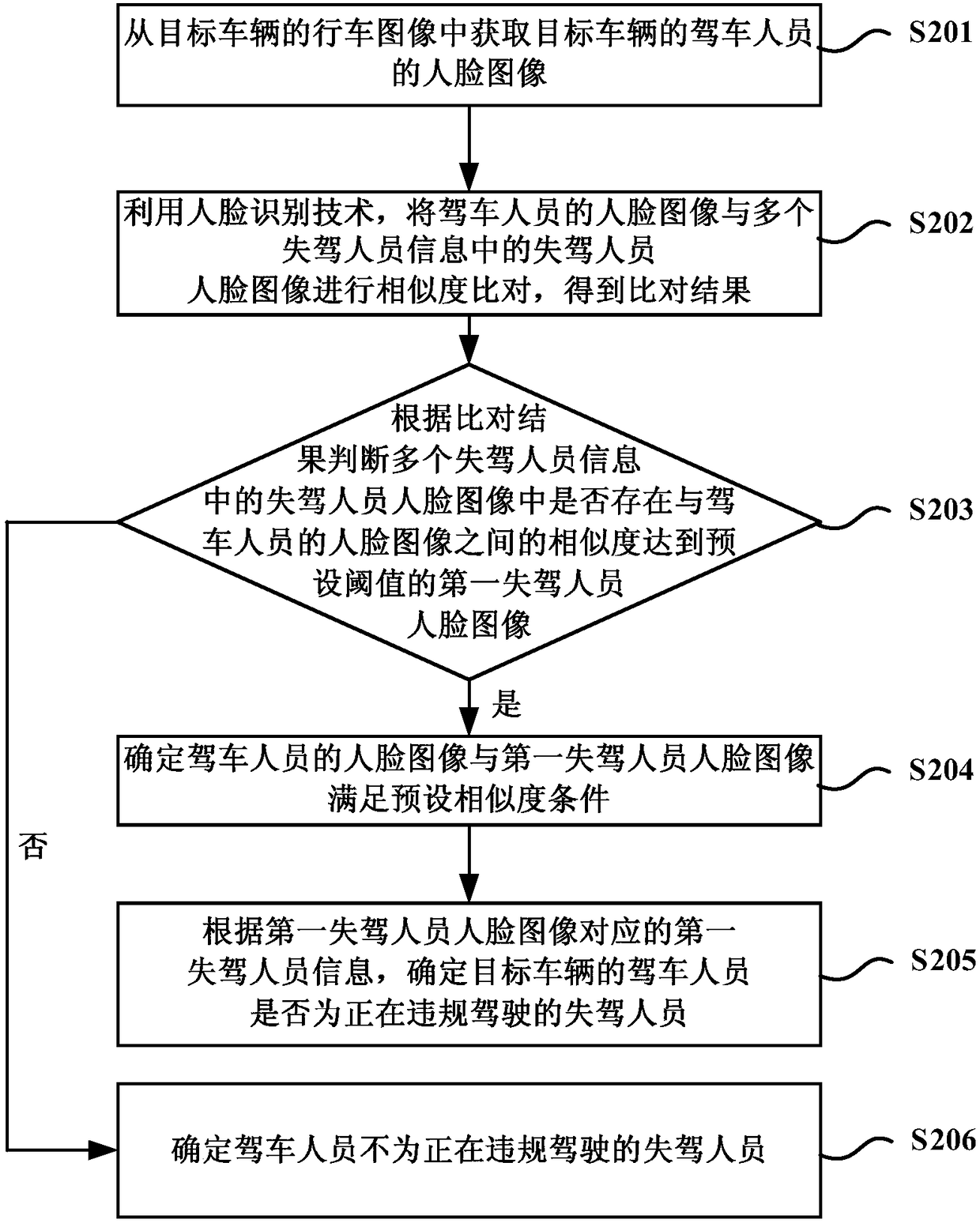 Method and device for detecting illegal driving by lost driver