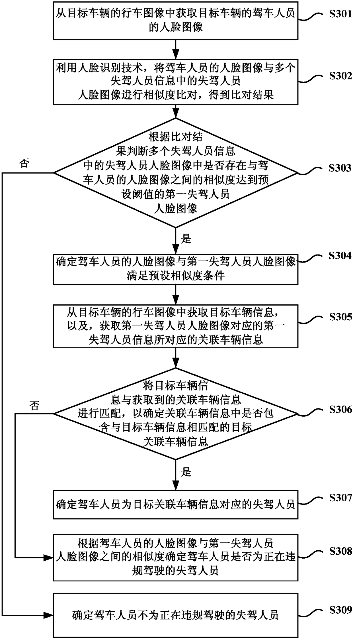 Method and device for detecting illegal driving by lost driver