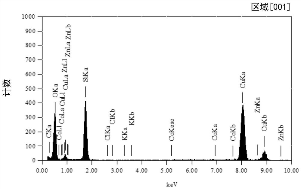 Highly active double metal cyanide compounds