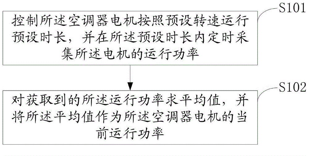 Filth blockage detection method and device for air conditioner