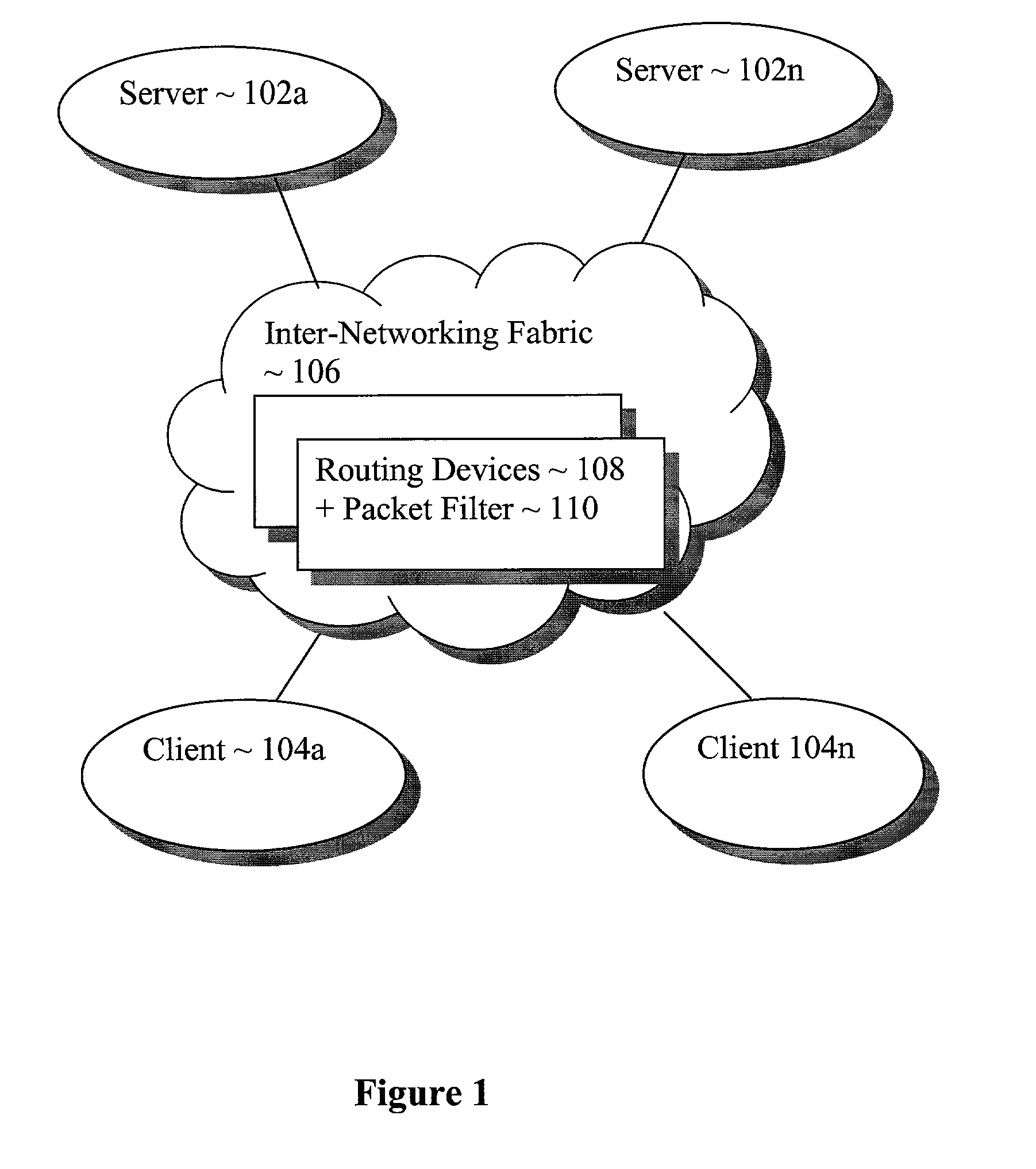 Independent detection and filtering of undesirable packets